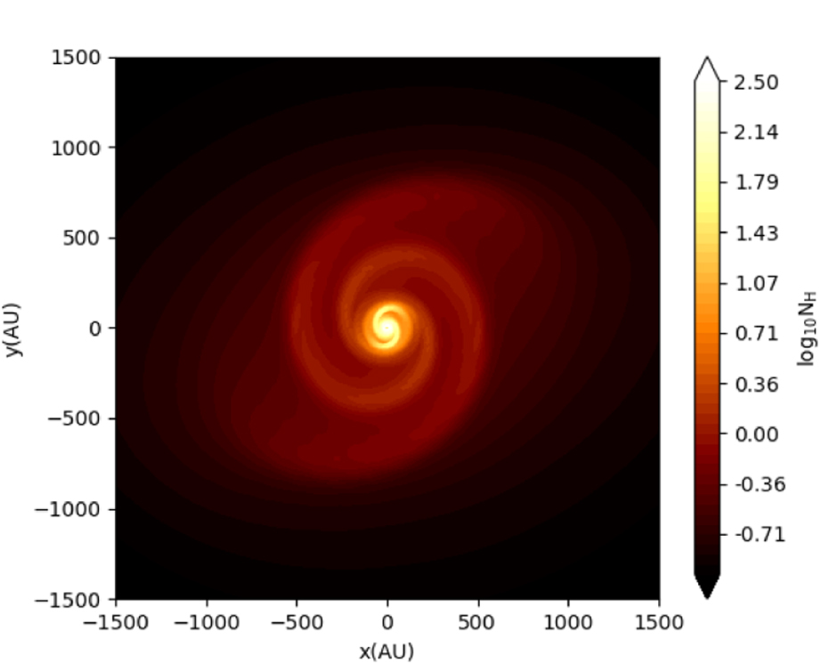 Radiative Transfer
